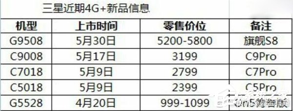 Galaxy S8国行发布时间曝光：5月中旬登陆中国！