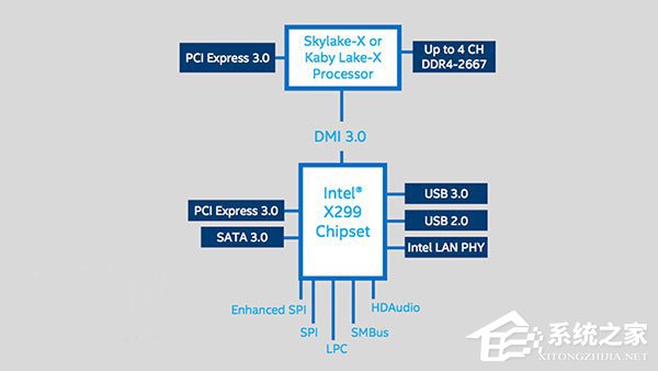 5月30日！Intel最新处理器平台X299发布时间曝光