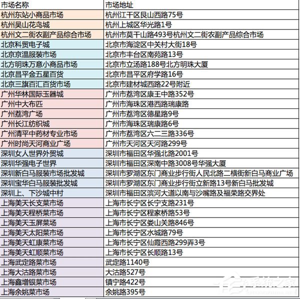 支付宝送大福利：购物最高可立减88元