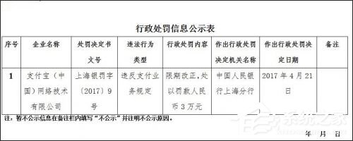 业务违规！支付宝、财付通双双被央行处以3万元罚款