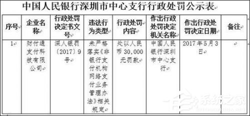 业务违规！支付宝、财付通双双被央行处以3万元罚款