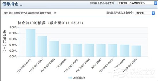 喜大普奔！余额宝收益率重回4%