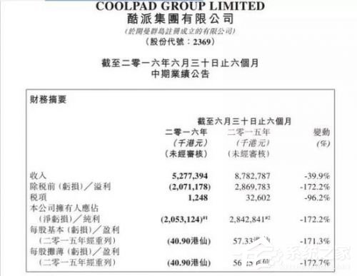 乐视旗下酷派解约300名应届生：解约赔偿近百万