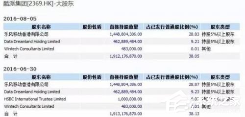 乐视旗下酷派解约300名应届生：解约赔偿近百万