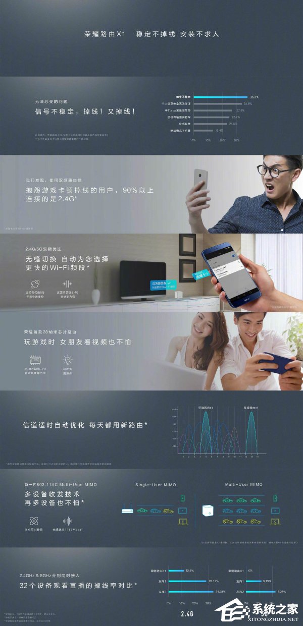 99元起！荣耀正式发布无线路由荣耀畅玩X1