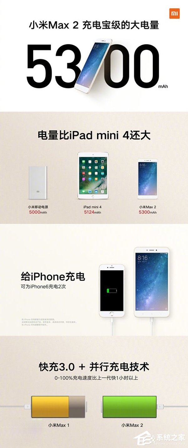 1699元起！小米Max 2正式发布