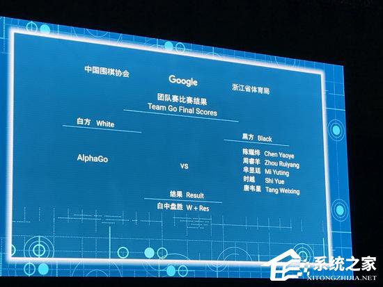 人机大战团队赛结束：AlphaGo战胜人类九段联队！