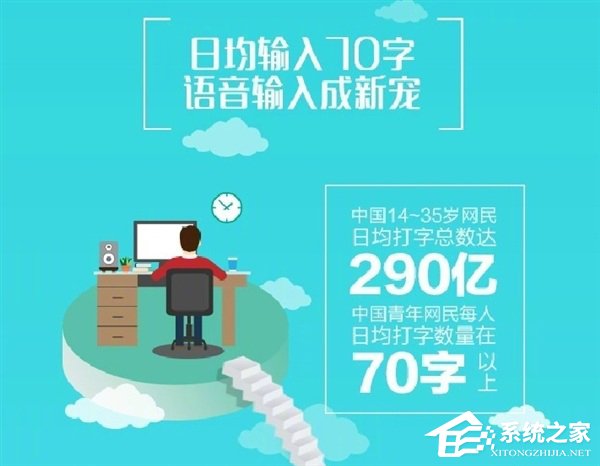 90后上网时间最长！搜狗发布《中国青年网民网络行为报告》