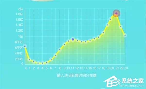 90后上网时间最长！搜狗发布《中国青年网民网络行为报告》