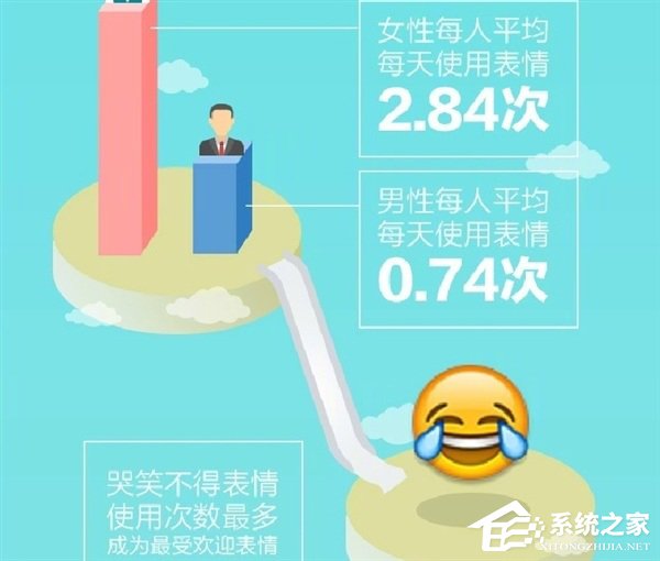 90后上网时间最长！搜狗发布《中国青年网民网络行为报告》