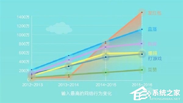 90后上网时间最长！搜狗发布《中国青年网民网络行为报告》
