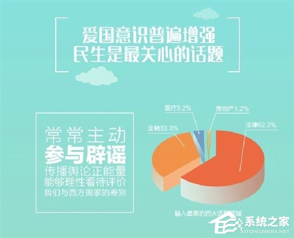 90后上网时间最长！搜狗发布《中国青年网民网络行为报告》