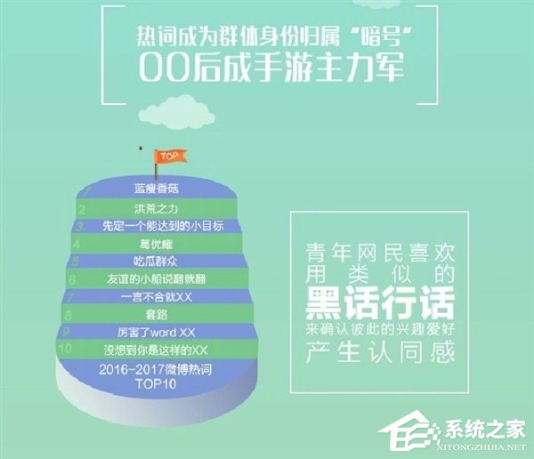 90后上网时间最长！搜狗发布《中国青年网民网络行为报告》