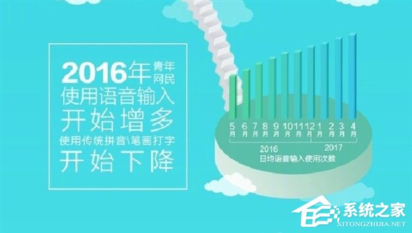 90后上网时间最长！搜狗发布《中国青年网民网络行为报告》