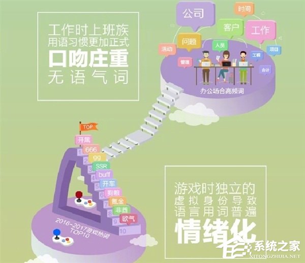 90后上网时间最长！搜狗发布《中国青年网民网络行为报告》