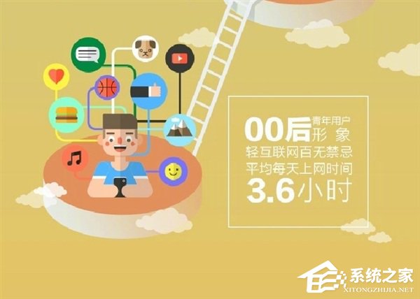 90后上网时间最长！搜狗发布《中国青年网民网络行为报告》