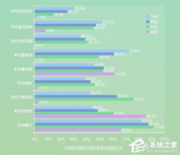 90后上网时间最长！搜狗发布《中国青年网民网络行为报告》