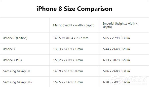 比iPhone 7“更健壮”？苹果iPhone8三围尺寸大曝光
