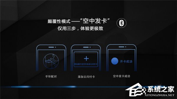 华米发布龙支付米动手环:手环可直接取现坐车