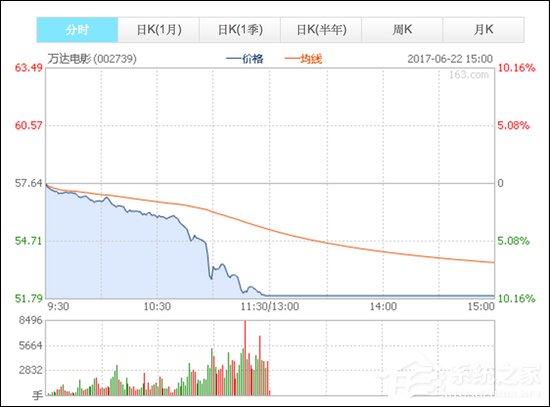 万达损失了66亿的这一天，“国民老公”王思聪又在干嘛呢？