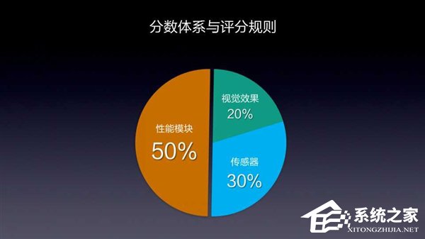 VR手机真假难辨？鲁大师发布全球第一款手机VR评测工具