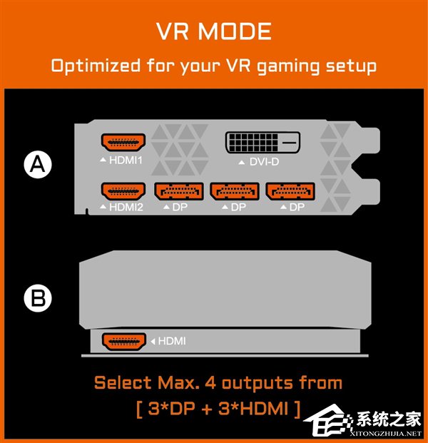 只为VR而生！技嘉发布两款水冷版Aorus 1080 Ti显卡