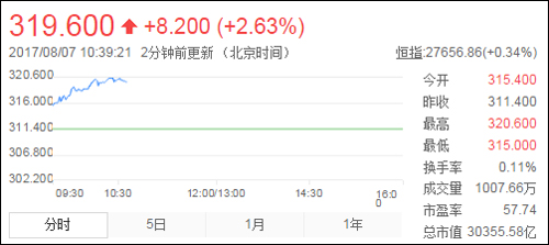 腾讯股价再度飙升！马化腾超越马云成为中国新首富