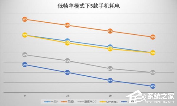 最适合玩《王者荣耀》的竟然是它？五款国产旗舰大对比