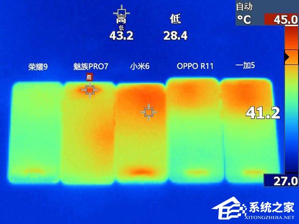 最适合玩《王者荣耀》的竟然是它？五款国产旗舰大对比
