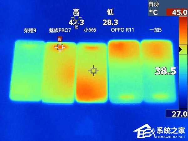 最适合玩《王者荣耀》的竟然是它？五款国产旗舰大对比