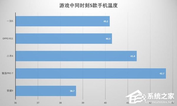 最适合玩《王者荣耀》的竟然是它？五款国产旗舰大对比
