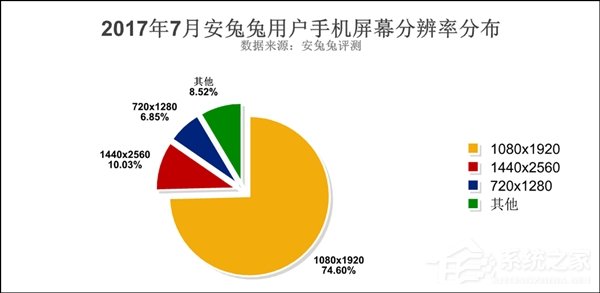 你的手机有几项?安卓最受欢迎手机配置排行榜