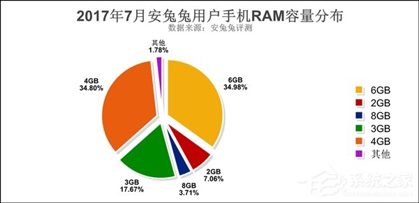 你的手机有几项?安卓最受欢迎手机配置排行榜