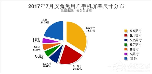 你的手机有几项?安卓最受欢迎手机配置排行榜