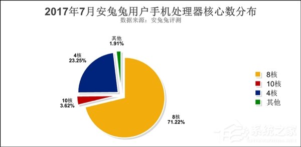你的手机有几项?安卓最受欢迎手机配置排行榜