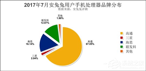 你的手机有几项?安卓最受欢迎手机配置排行榜