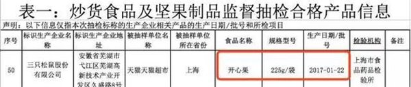 三只松鼠回应开心果被检出霉菌超标：已召回并销毁