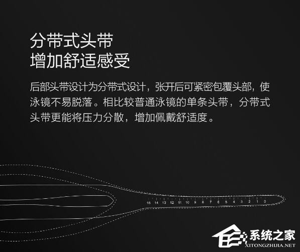 小米旗下有品上架TS成人游泳眼镜：黄金大视角