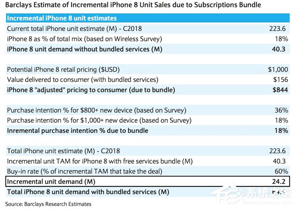 iPhone8上市多少钱？裸机比iPhone7还便宜