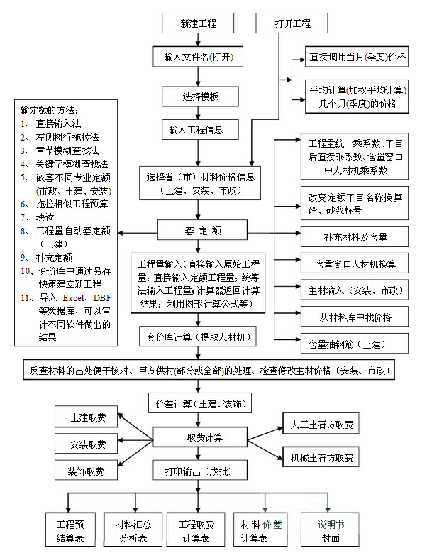 神机妙算工程造价软件