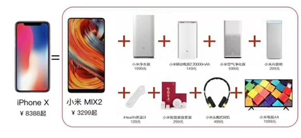 小米官方方案：一台iPhone X能买多少小米产品？
