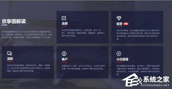 京东会员改版：京亨值享不一样的福利特权