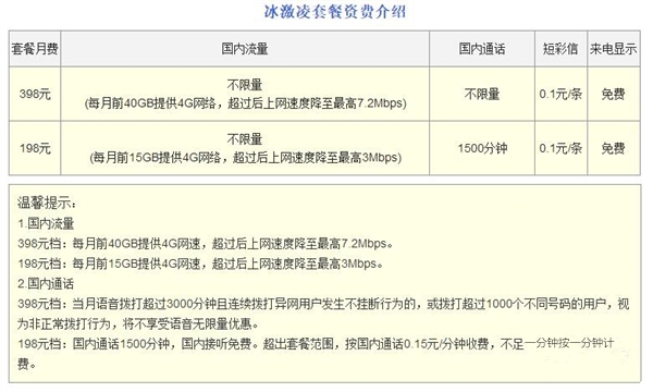 联通公布iPhone 8合约套餐：流量不限量