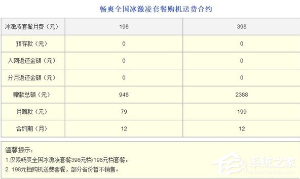 联通公布iPhone 8合约套餐：流量不限量