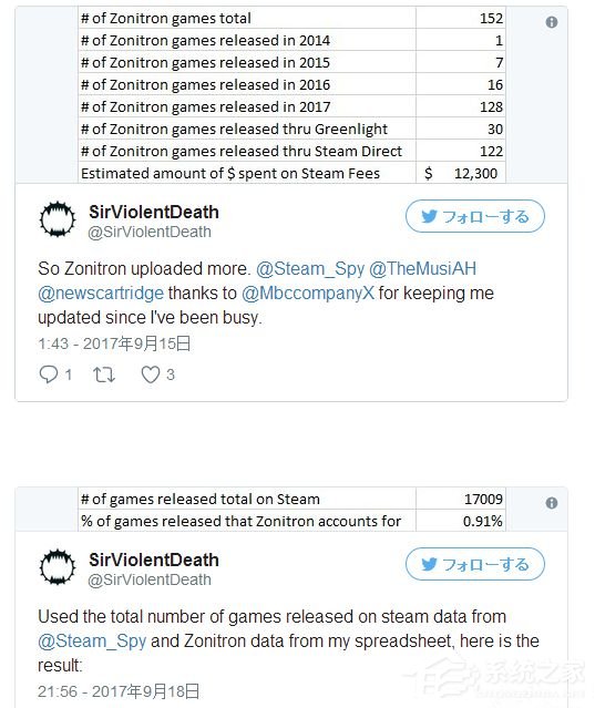 Steam游戏商店页面移除超百款游戏：上架游戏间隔非常短的部分游戏