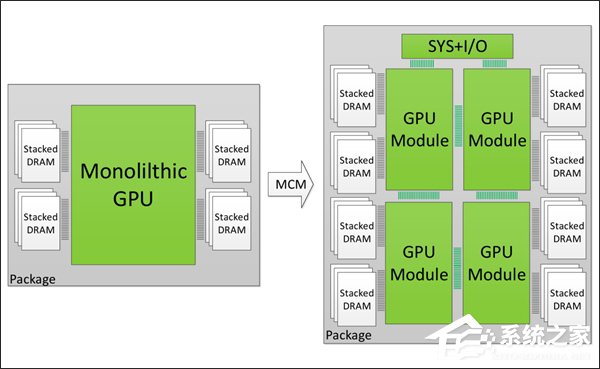外媒：AMD或于明年8月份推出Navi显卡
