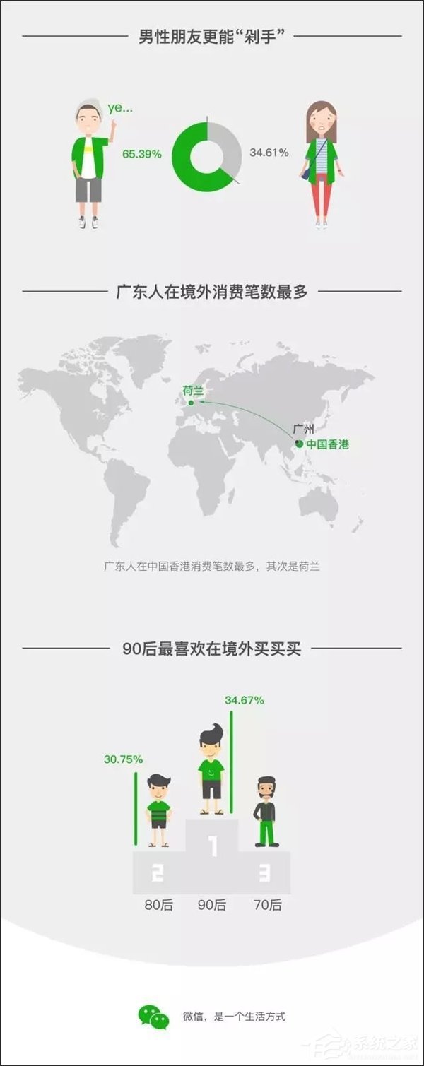 90后成境外剁手主力!微信官方发布国庆跨境支付报告