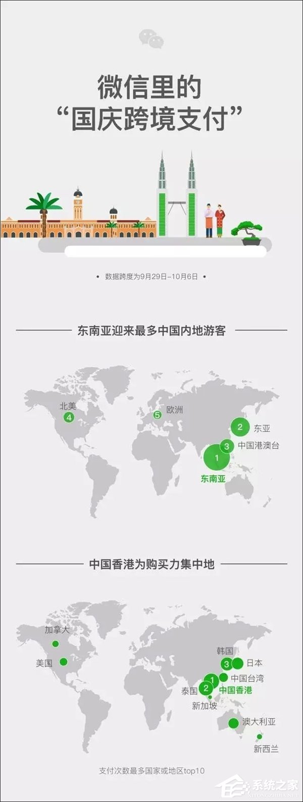 90后成境外剁手主力!微信官方发布国庆跨境支付报告