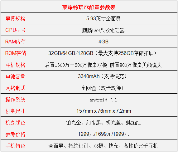 荣耀畅玩7X和荣耀V8买哪个好？华荣耀畅玩7X和荣耀V8对比区别评测