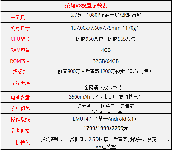 荣耀畅玩7X和荣耀V8买哪个好？华荣耀畅玩7X和荣耀V8对比区别评测